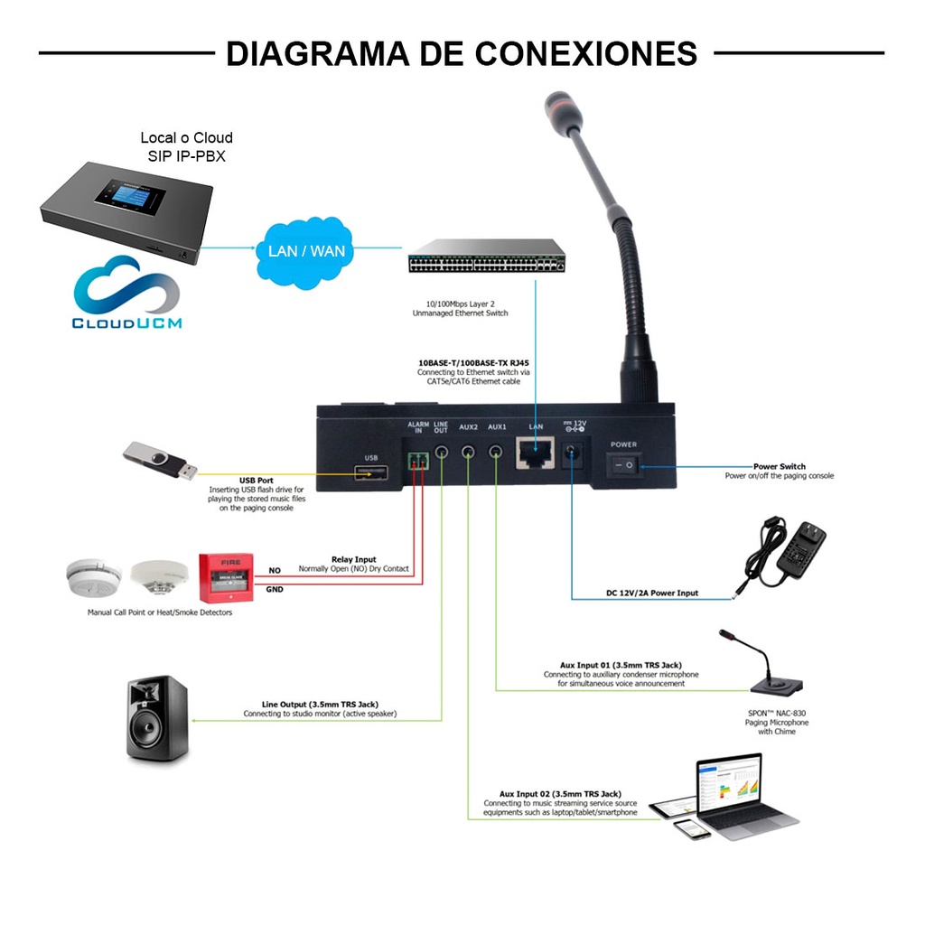 XC-9038N, Consola Voceo IP-SIP, mixer 5 canales, Bluetooth, USB, pantalla táctil, gabinete de aluminio