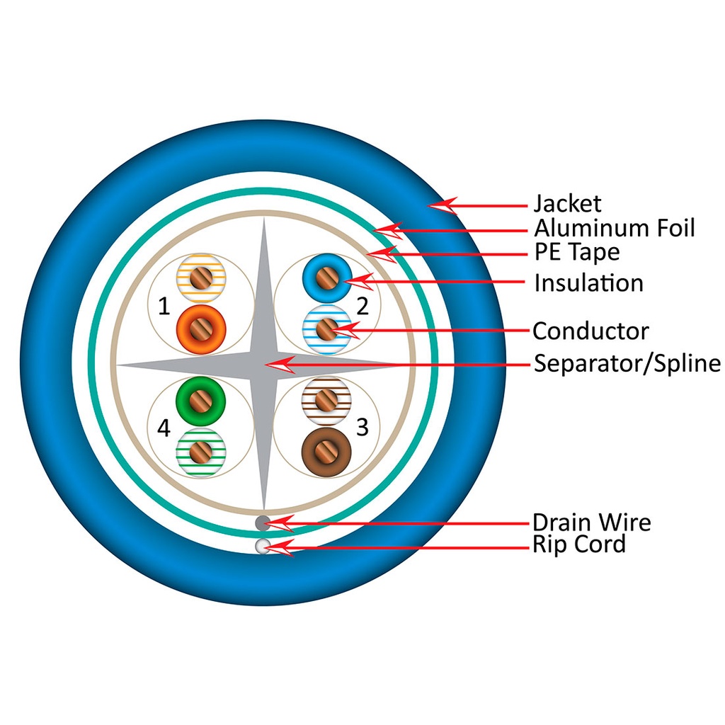 VERTICAL CABLE, 062-504/S/BL, Cable FTP Cat 6, Forro PVC Azul. Blindado, Calibre 23AWG, 100% cobre, bobina 305mts (1,000ft)